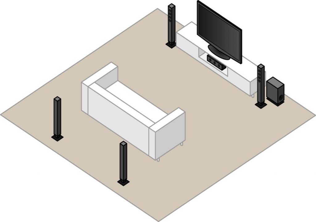 Example drawing of surround sound system